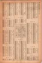昭和42年3月1日現在大阪市50音別電話番号簿 1553ページのサムネイル