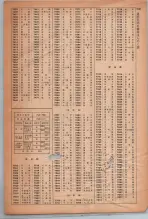 昭和42年3月1日現在大阪市50音別電話番号簿 1559ページのサムネイル