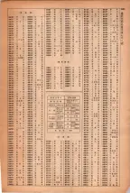 昭和42年3月1日現在大阪市50音別電話番号簿 1561ページのサムネイル